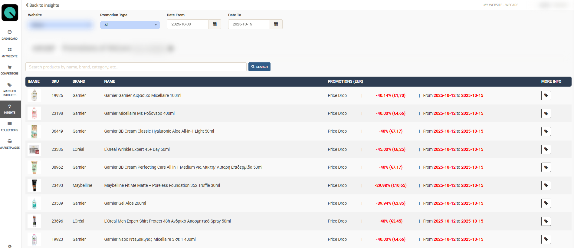 Analytics dashboard showing price trends and promotional insights